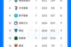 意甲联赛积分对决：拉齐奥与国际米兰并列第二，AC米兰稳居第